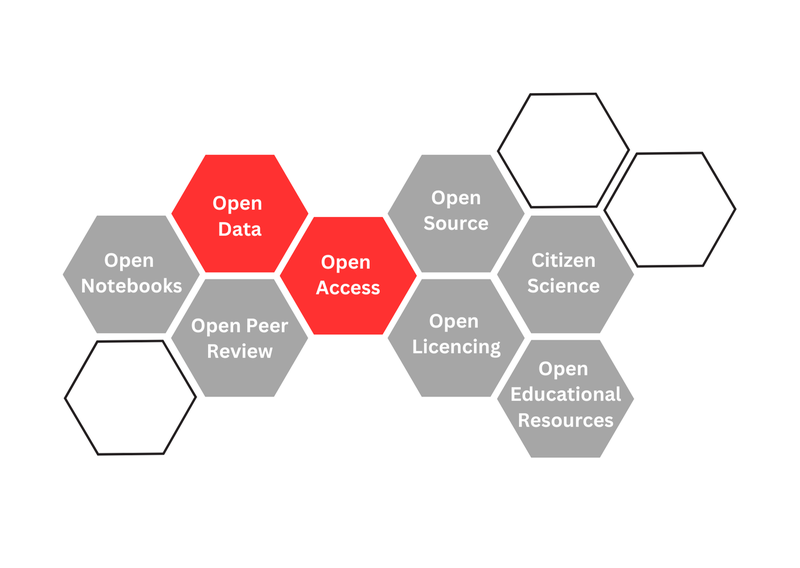 Open Science